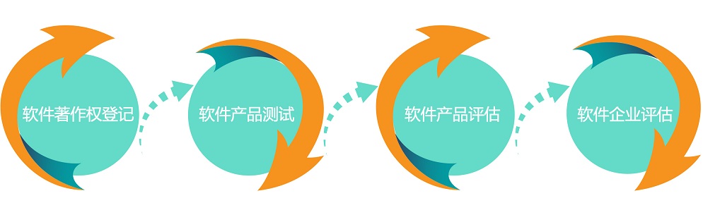 雙軟評(píng)估1.jpg